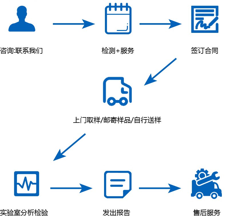 服务流程